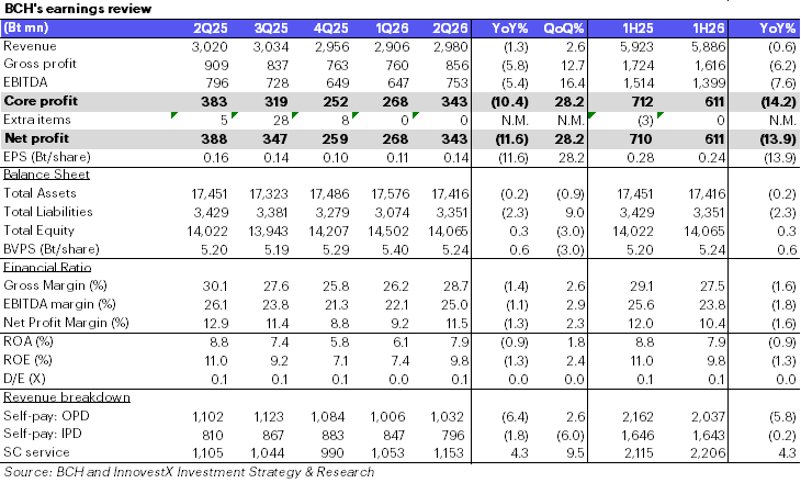 BCH-260814.png